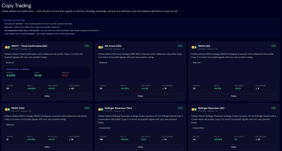 Botico Copy Trading page with strategies to follow